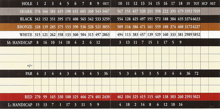 Scorecard